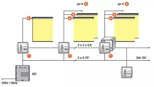 Viskas apie užuolaidų pasirinkimą su elektros pavara: darbo tipai ir principas