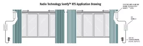 All about choosing curtains with electric drive: types and principle of work