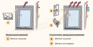 Ako nastaviť mikrovlň na plastových oknách