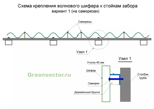 Өз қолыңызбен Slate-дан қалай қоршау жасау керек: Орнатудың опциялары мен мүмкіндіктері