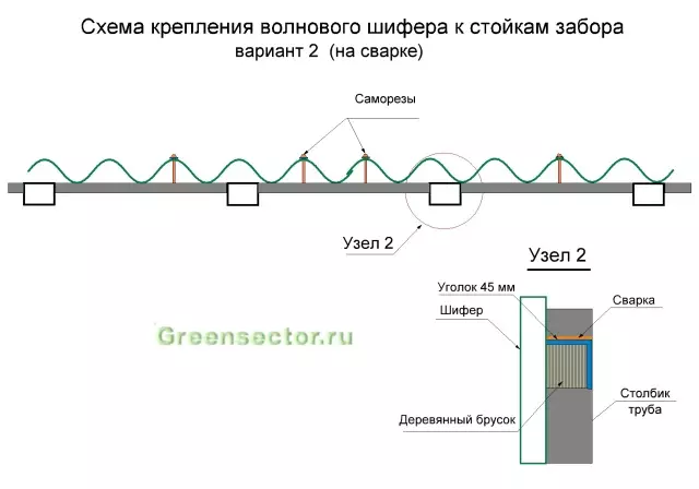 Өз қолыңызбен Slate-дан қалай қоршау жасау керек: Орнатудың опциялары мен мүмкіндіктері