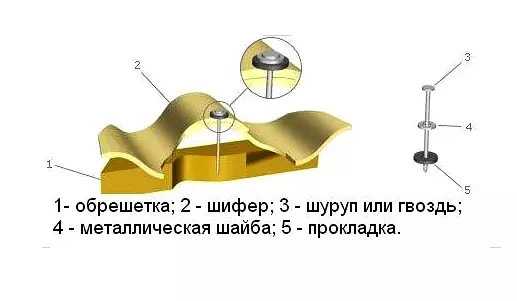 איך לעשות גדר מ Slate עם הידיים שלך: אפשרויות ותכונות של ההתקנה