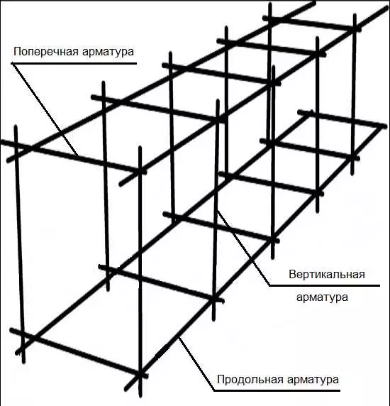 Ҷойгиршавӣ ва ҳисобкунии тақвият дар таҳкурсии лента