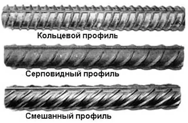 Ҷойгиршавӣ ва ҳисобкунии тақвият дар таҳкурсии лента