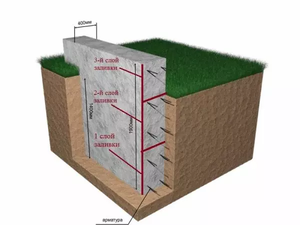 FORMWORK UNTUK Yayasan: Cara membuat dan memasang + cara untuk menyelamatkan