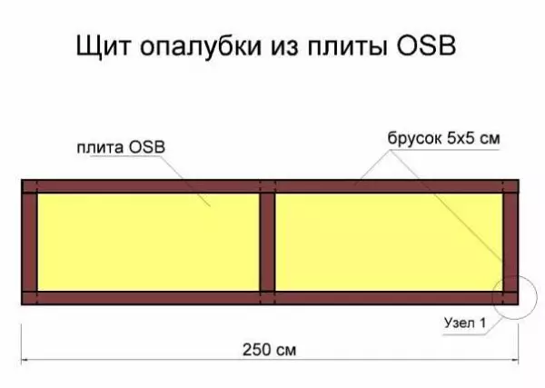 Фонддун формуласы: Кантип сактап калуу үчүн +, кантип орнотуу керек