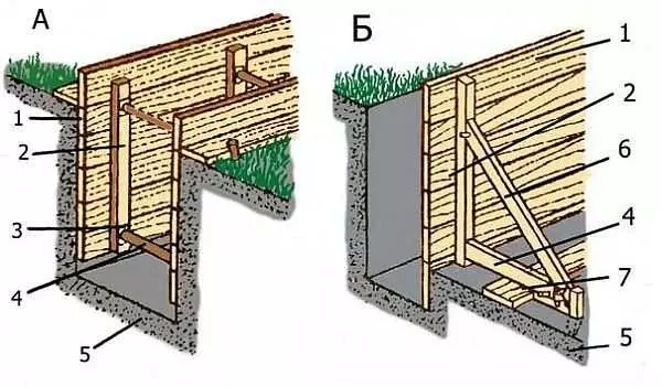 Formwork fir Foundation: Wéi ze maachen an ze installéieren + Weeër ze retten