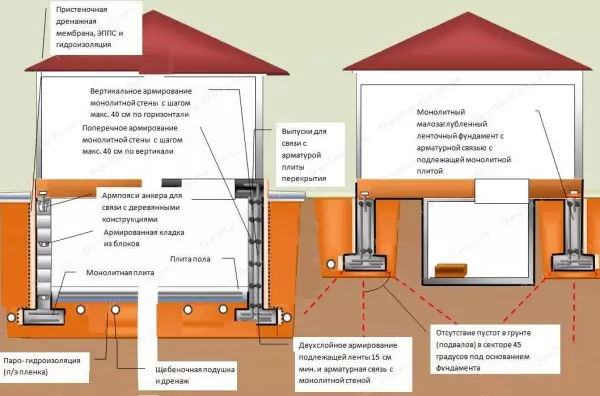 Yayasan Ribbon Monolitik untuk Rumah