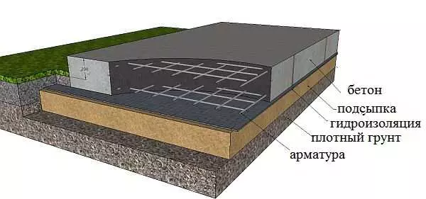 რა სიღრმე უნდა იყოს საფუძველი