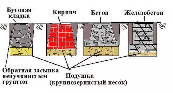 Види і етапи будівництва стовпчастих фундаментів