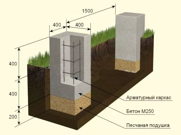 Az oszlopos alapítványok megépítésének típusai és szakaszai