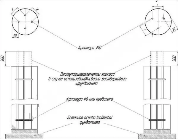 Typer og stadier af opførelse af kolonnefundamenter