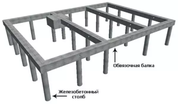 Види і етапи будівництва стовпчастих фундаментів