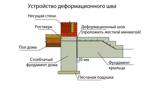 Види і етапи будівництва стовпчастих фундаментів