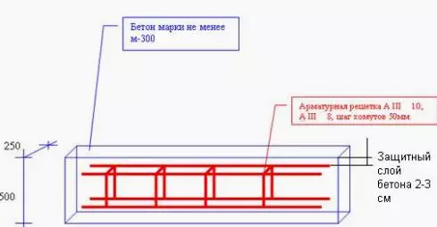 Σκυροδέματος για το φράχτη. Παραγωγή πυλώνων από σκυρόδεμα με τα χέρια τους