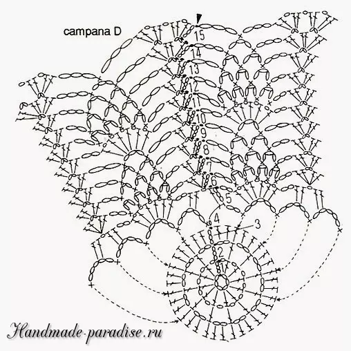 Mgbịrịgba crochet. Na-akụ atụmatụ