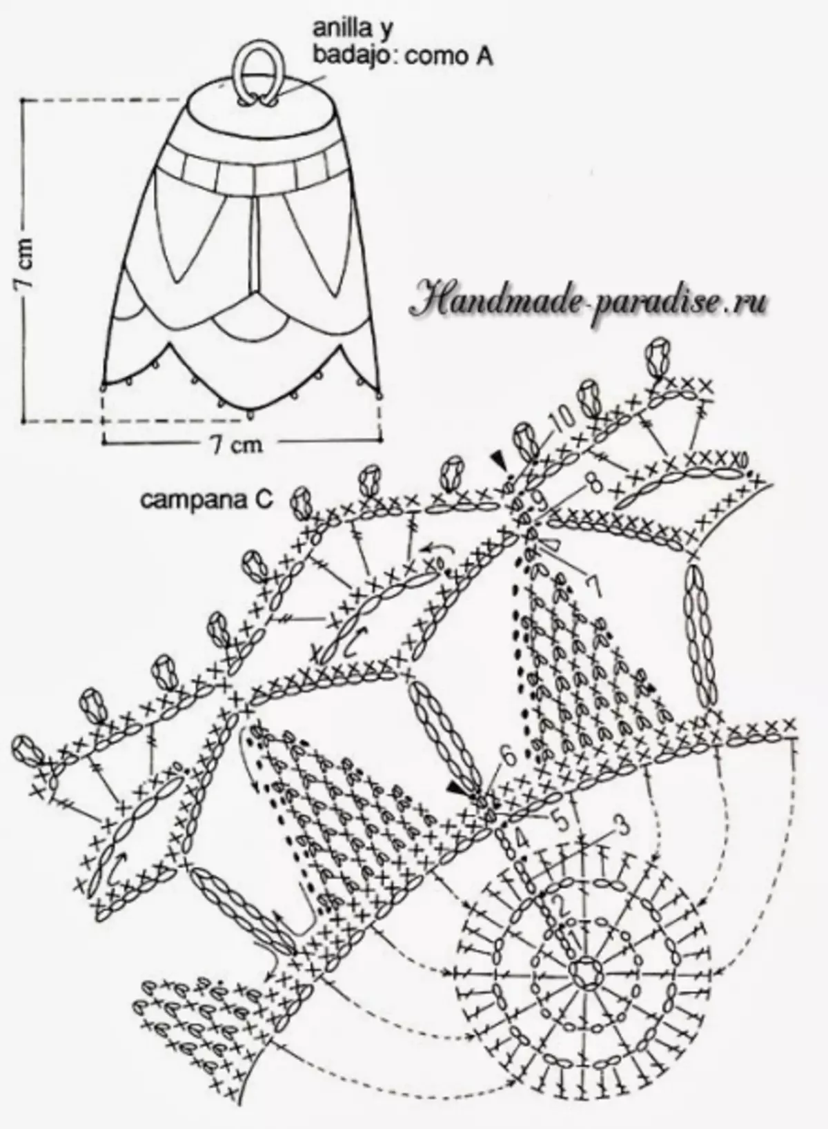 Campás de crochê. Esquemas de tricotar