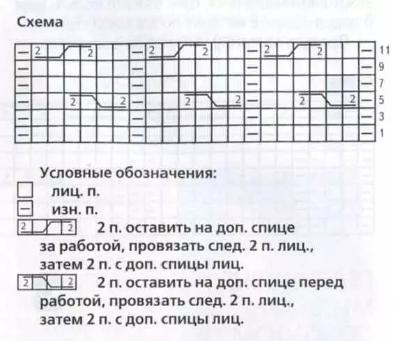 Vīriešu kuģu shēmas ar adāmadatām ar galveno modeļu aprakstu