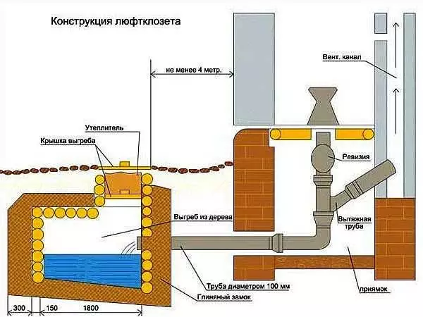 Коттедждегі дәретхана оны қадаммен жасаңыз