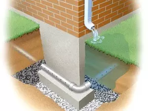 Entwässerungssystem rund ums Haus: Wie man Drainage-Drainage, Video macht