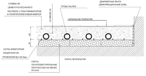 Տաք հատակի կարկանդակ դա անում է ինքներդ