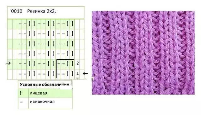 Прслук за девојчице са иглима плетења са опис и шемама