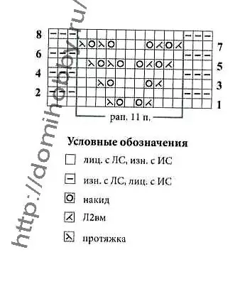 Врсте иглице плетења за почетнике са фотографијама и видео записом