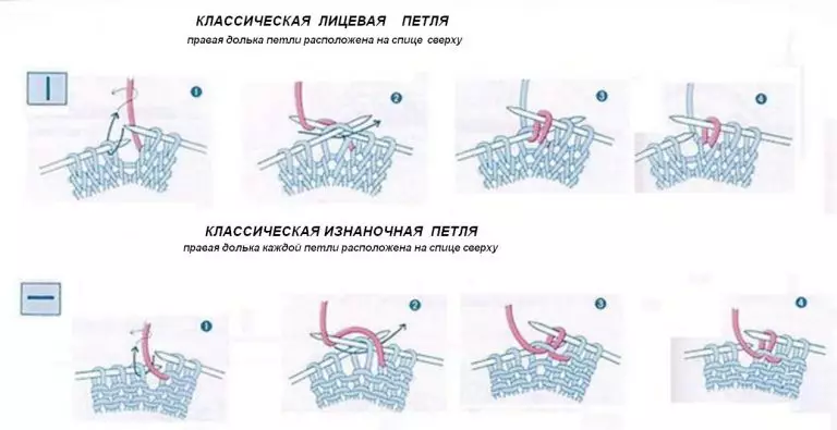 Yangi boshlanuvchilar uchun fotosuratlar va video bilan to'qish qobiliyatining turlari