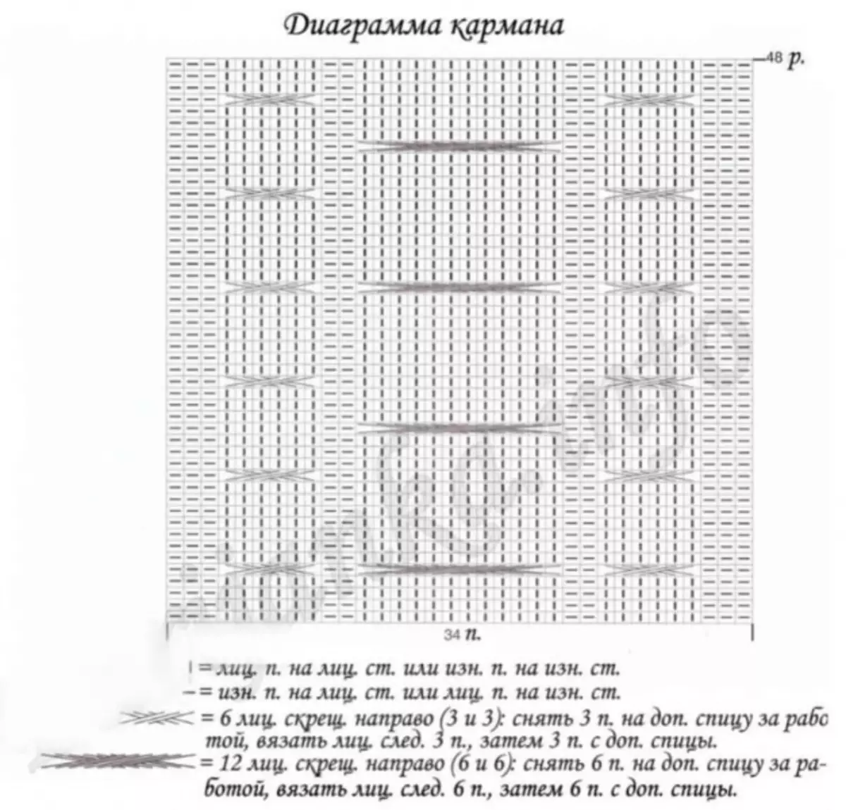 Types d'aiguilles à tricoter pour débutants avec photos et vidéo