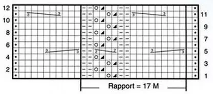 Types d'aiguilles à tricoter pour débutants avec photos et vidéo