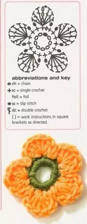 Příklady pletení dětské jehly pro inspiraci
