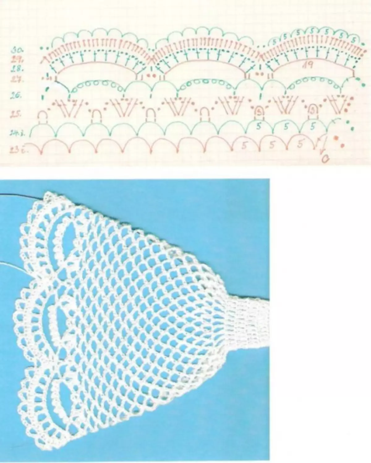 Skema malaikat pekerjaan crochet