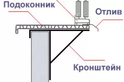 Кантип өз колуңуз менен балконду кантип жасасаңыз болот (Сүрөт жана видео)