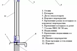 Ինչպես պատրաստել պատշգամբ ձեր ձեռքերով (լուսանկար եւ տեսանյութ)