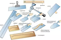 Comment calculer la consommation de matériaux pour un plâtre de mur de haute qualité