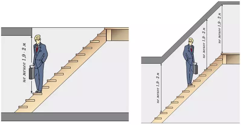 Berekening van houten en metalen trappen op de tweede verdieping van het huis