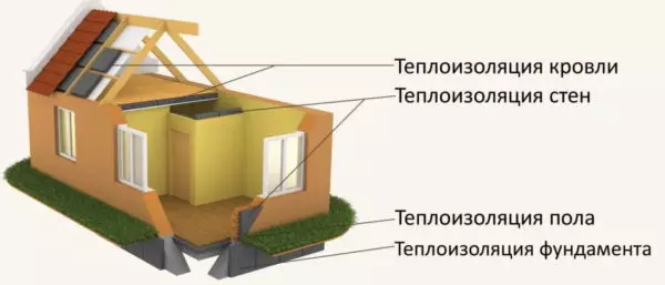 Coeficientul conductivității termice a materialelor
