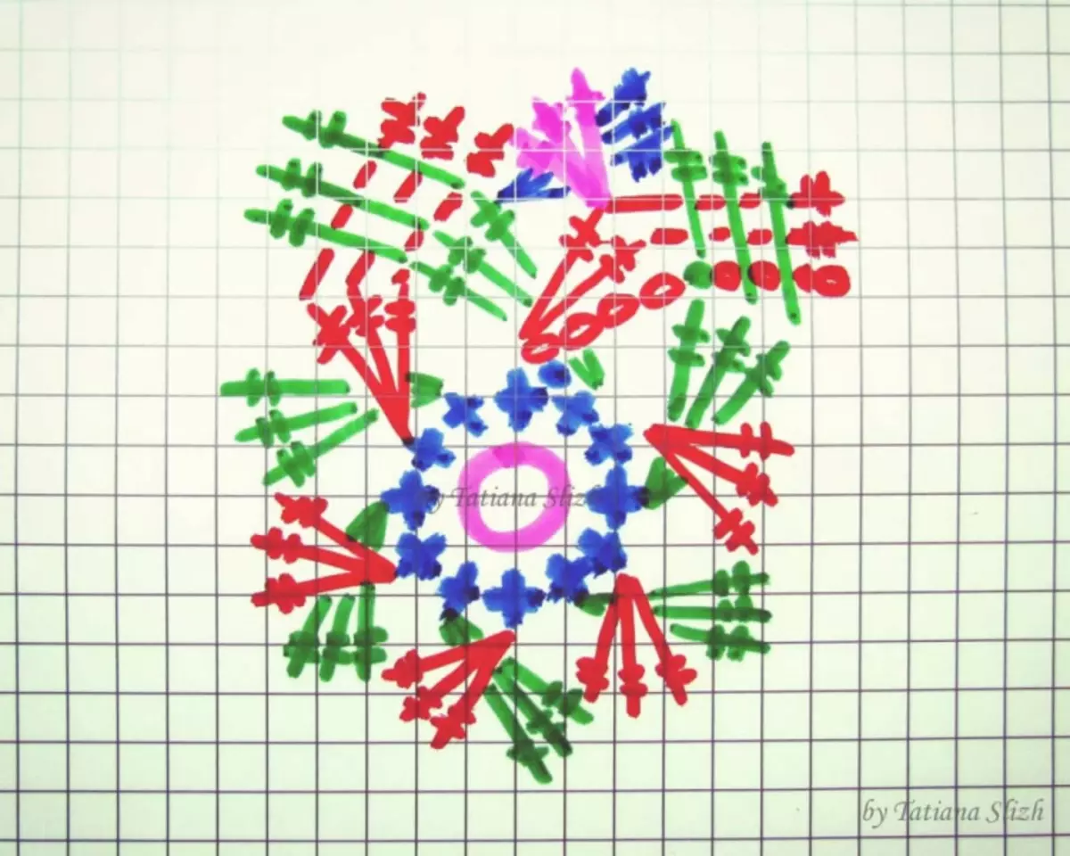 ТХЕР-плетени: видео лекције са шемама за рад са иглама за плетење