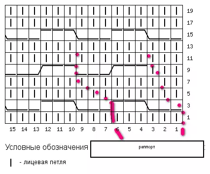 Heat-Braided. Տեսանյութերի դասեր `տրիկոտաժի ասեղներով աշխատելու սխեմաների հետ