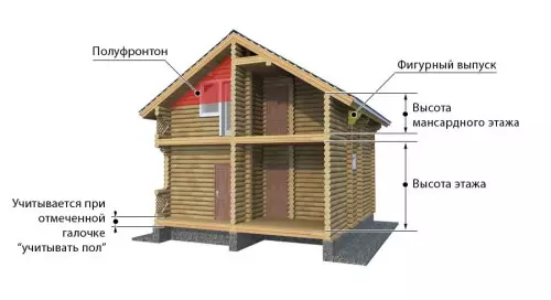 So erstellen Sie ein Log-Haus
