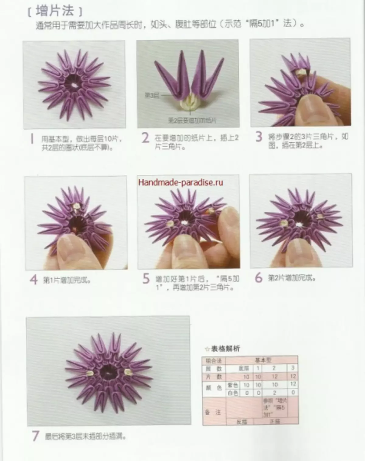 Origami modular. Revista japonesa con clases magistrales.