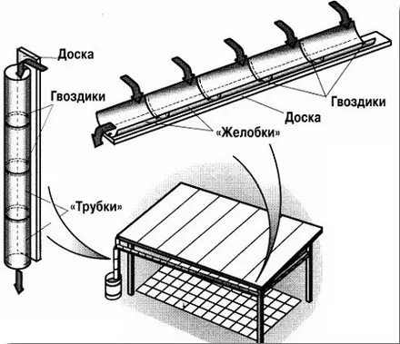 Drenarea acoperișului din plastic: Montarea cu propriile mâini de legături, jgheaburi, țevi