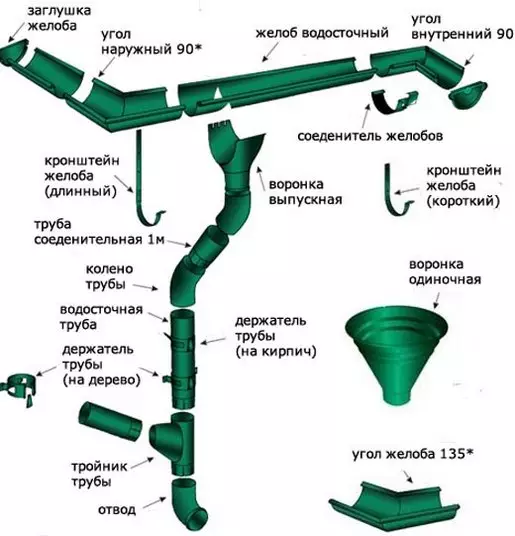 Пластик түбә дренажы: үзегезнең кулыгыз белән, чокырлар, торбалар белән монтажлау