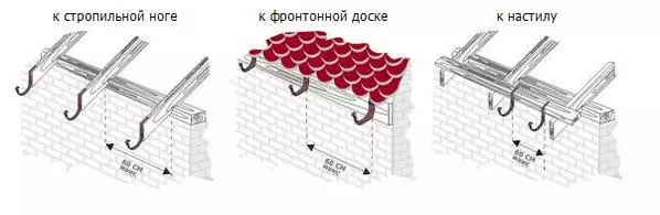 Пластиковий водостік для даху: монтаж своїми руками відливів, жолобів, труб