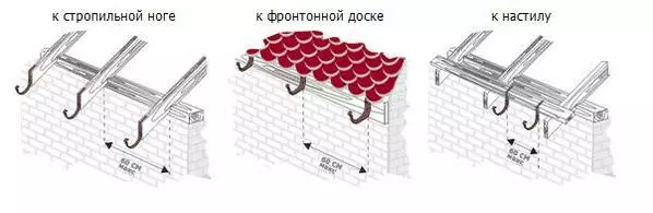 Plastyk Draof Drainage: Montearje mei jo eigen hannen fan bannen, Gutters, pipen