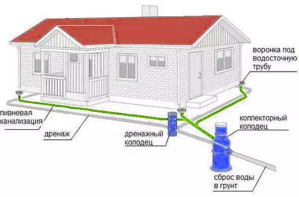 Drenaj Ei bine, faceți-o: un dispozitiv, cum să vă faceți, instalarea