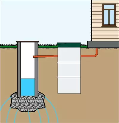 Drainage mirë të bëjë atë: një pajisje, si për të bërë veten, instalimin