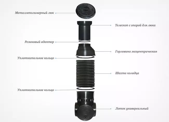 Дренаж моны эшли: җайланма, үзеңне ничек ясарга, урнаштыру