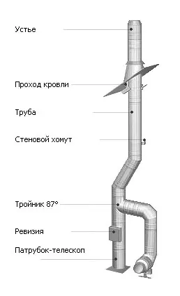 How to install chimney for the gas column