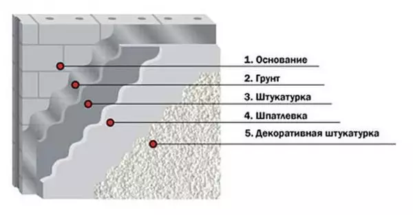 Ibyo plaster nibyiza kurukuta na Ceiling